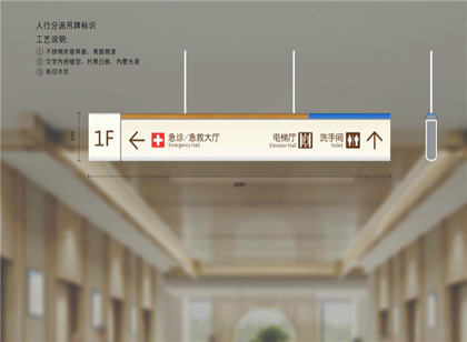 醫(yī)療機(jī)構(gòu)標(biāo)識(shí)分類有哪些學(xué)問？